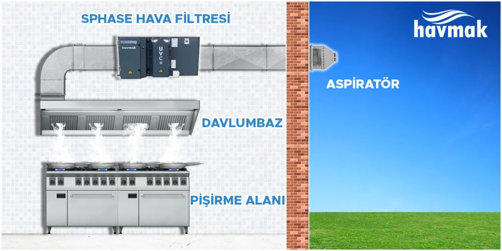 Elektrostatik filtre, havalandırma sistemleri veya endüstriyel işlemler sırasında oluşan kirleticileri